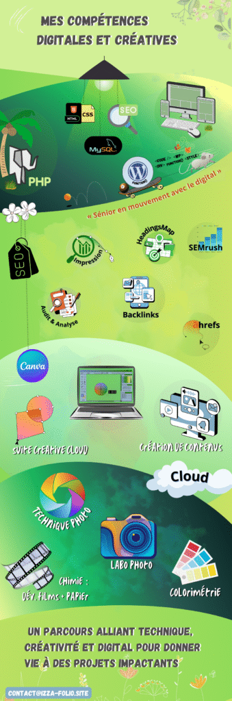 Illustration de mes compétences digitales et créatives, incluant développement web, design graphique, outils WordPress, SEO, analyse, créations visuelles et photographie.